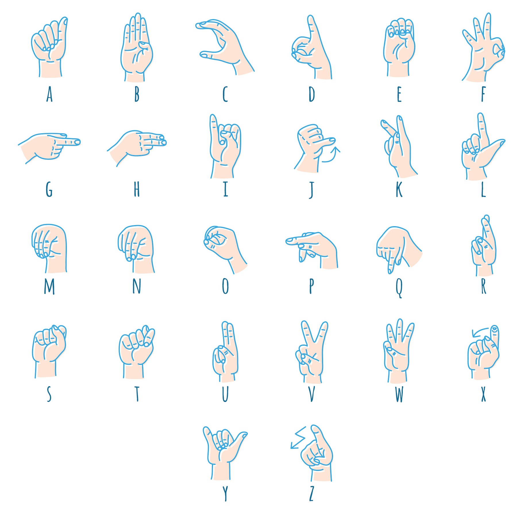 abecedario lengua de señas